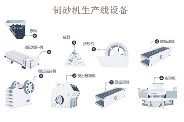 制砂機(jī)生產(chǎn)線一套多少錢？